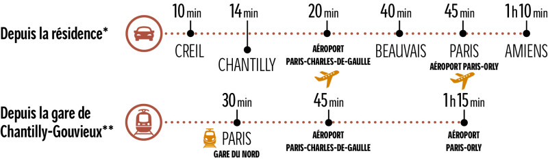 LE DOMAINE D'ORÉA